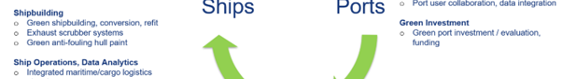 Indonesian Green Shipping Market Study 2